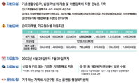 저소득층 생활안정자금 24일부터 차등 지급