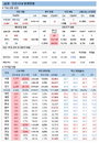 22일 코로나19 확진자 현황 (종합)