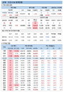27일 코로나19 발생현황 (종합)