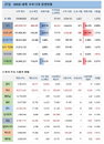 27일 WHO 전세계 코로나 확진자 현황 (종합)