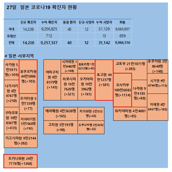 27일 일본 코로나 확진자 현황