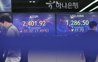 코스피, 외국인 매수세에 2,400선 회복