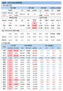 28일 코로나19 확진자 현황 (종합)