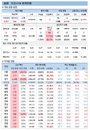 30일 코로나19 확진자 현황 (종합)