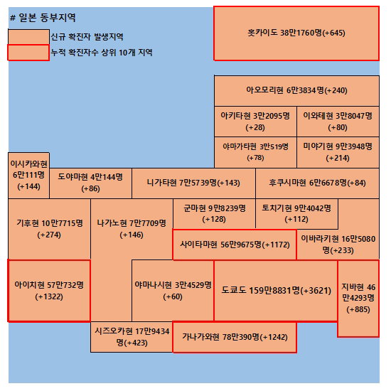 1일 일본 코로나 확진자 현황
