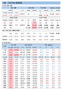 2일 코로나19 확진자 현황 (종합)