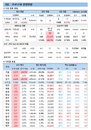 3일 코로나19 확진자 현황 (종합)