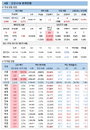 4일 코로나19 확진자 현황 (종합)