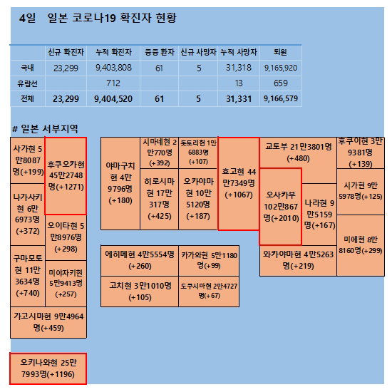 4일 일본 코로나 확진자 현황