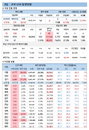 5일 코로나19 확진자 현황 (종합)