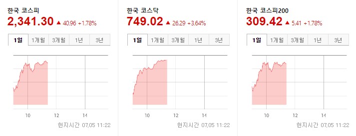 한국증시 중간 2022.07.05