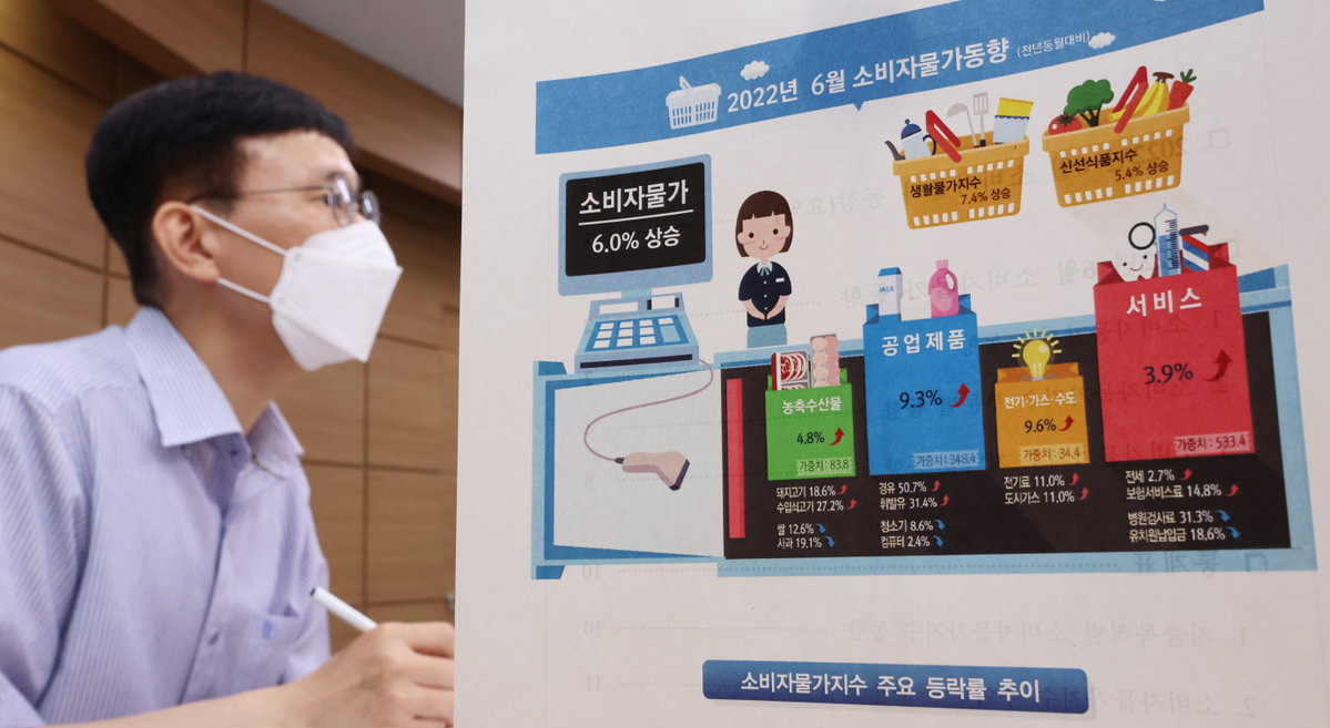 물가지수 통계청 발표 24년만에 높은 수준 ㅜㅜ 2022.07.05