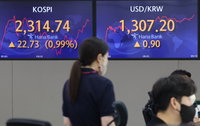 코스피 장 초반 1%대 상승세…2,310대 회복