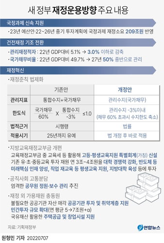 2021회계연도 국가결산 주요 내용 2021회계연도 국가결산 주요 내용