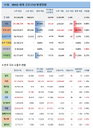 11일 세계 코로나19 발생현황 (종합)