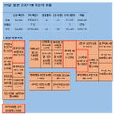 11일 일본 코로나 확진자 현황 (종합)