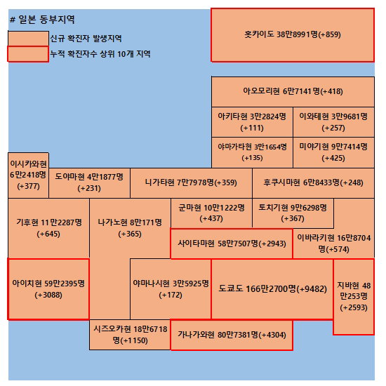 11일 일본 코로나 확진자 현황