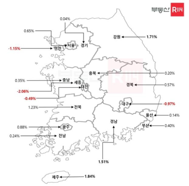 2022년 상반기 전국 시도별 매매 변동률 [부동산R114 제공]
