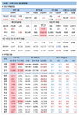 14일 코로나19 확진자 현황 (종합)