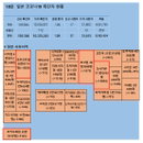 18일 일본 코로나19 확진자 현황 (종합)