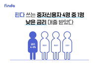은행권, 금융 취약계층 대상 금융 프로그램