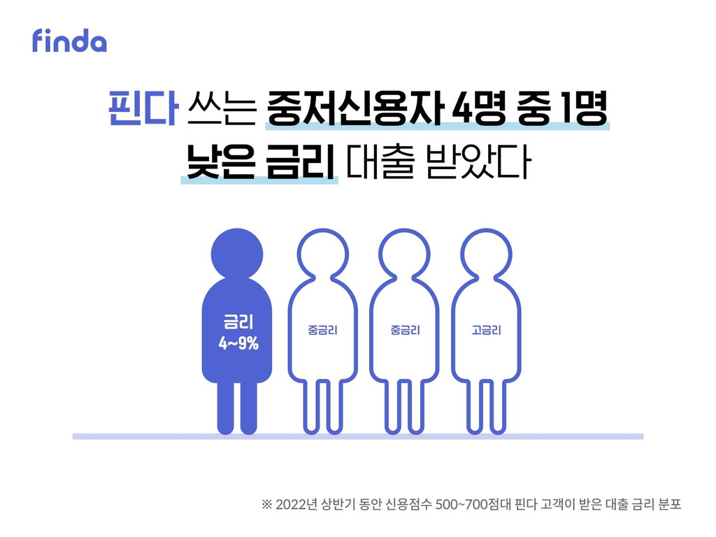 [핀다 제공. 재판매 및 DB금지]
