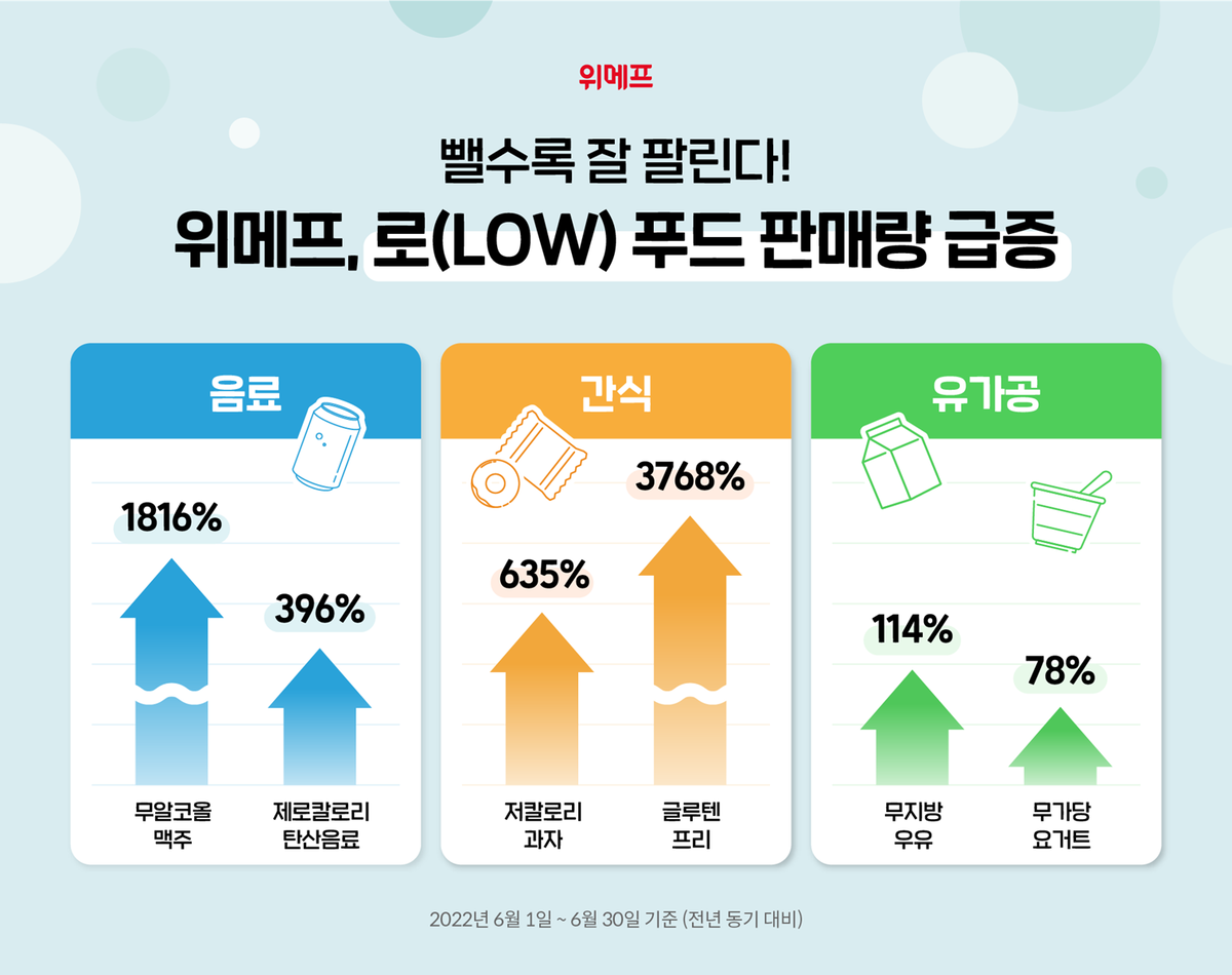 위메프 로우프드