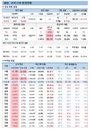 20일 코로나19 확진자 현황 (종합)