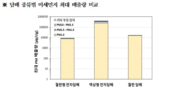 질병청