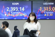 코스피, 기관 매도에 다시 2,400선 아래로