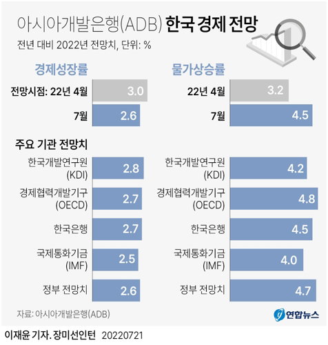 한국경제전망