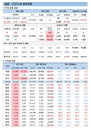 24일 코로나19 확진자 현황 (종합)