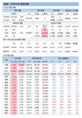 25일 코로나19 확진자 현황 (종합)