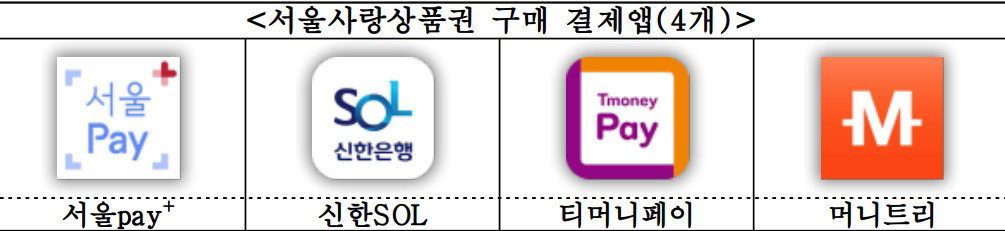 서울사랑상품권