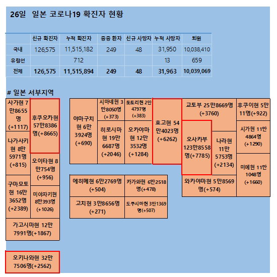 26일 일본 코로나 확진자 현황