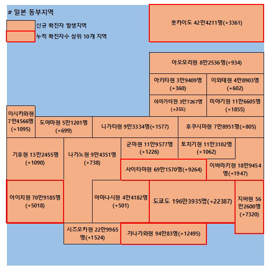 26일 일본 코로나 확진자 현황