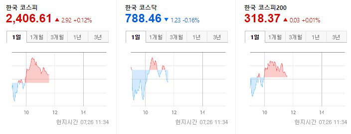 코스피 코스닥 한국증시