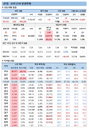 27일 코로나19 확진자 현황 (종합)