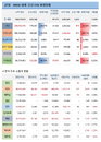27일 세계 코로나19 발생현황 (종합)