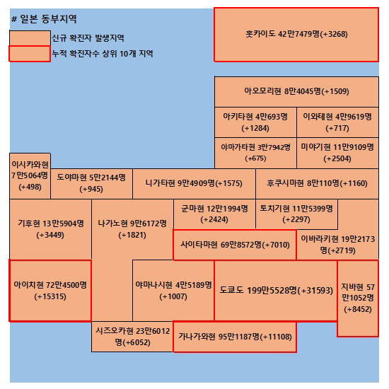 27일 일본 코로나 확진자 현황
