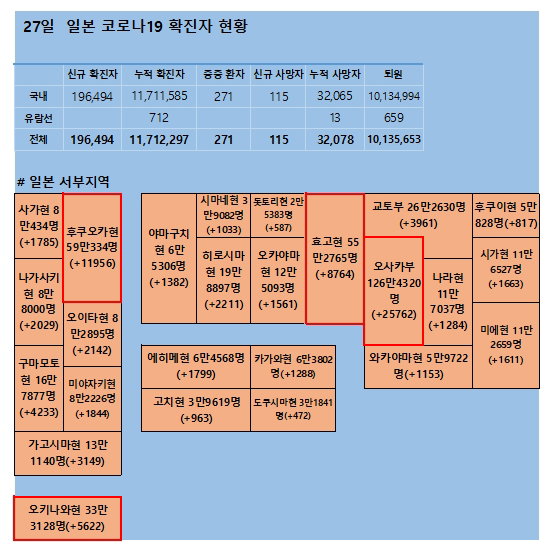 27일 일본 코로나 확진자 현황 27일 일본 코로나 확진자 현황