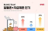 알뜰폰 소식 많은 이유 있었다. 알뜰폰·자급제폰 조합 인기