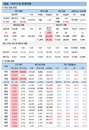 28일 코로나19 확진자 현황 (종합)