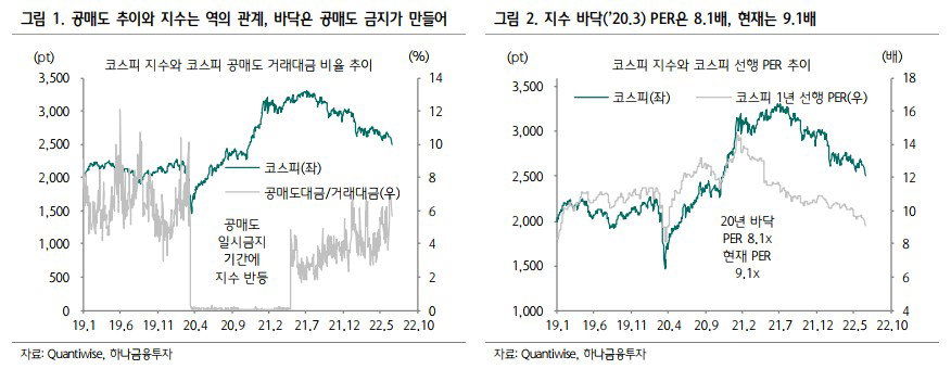 공매도 차트