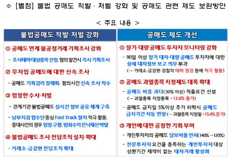 금융당국 불법 공매도 개선 방안 
