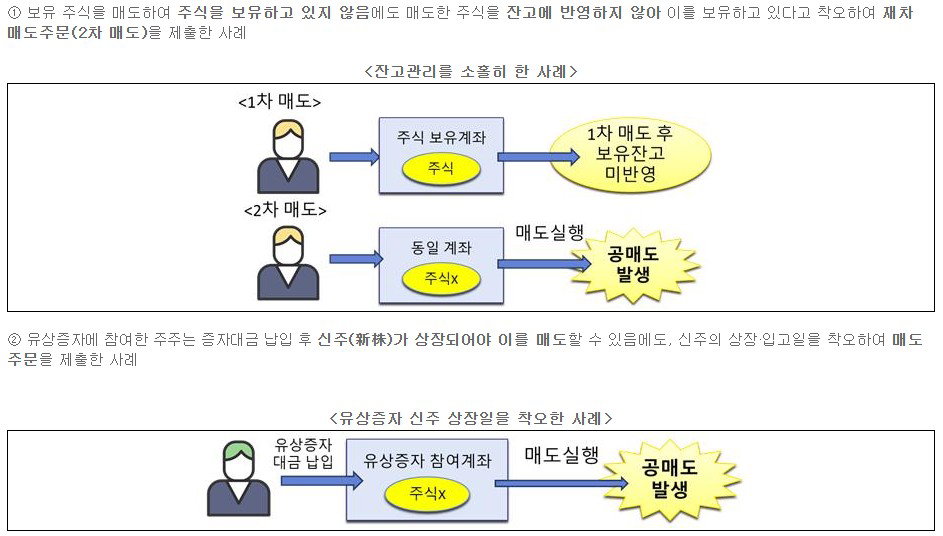 불법 공매도 사례