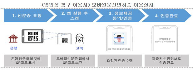 모바일 운전면허증 어플 설치