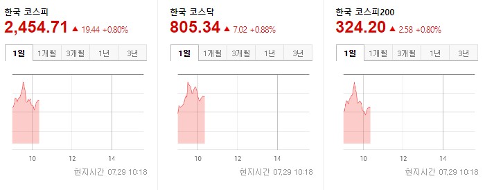 한국증시 2022.07.29 개장