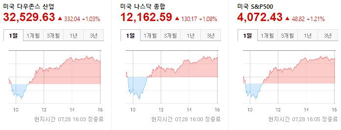 뉴욕증권거래소 뉴욕증시 2022.07.29