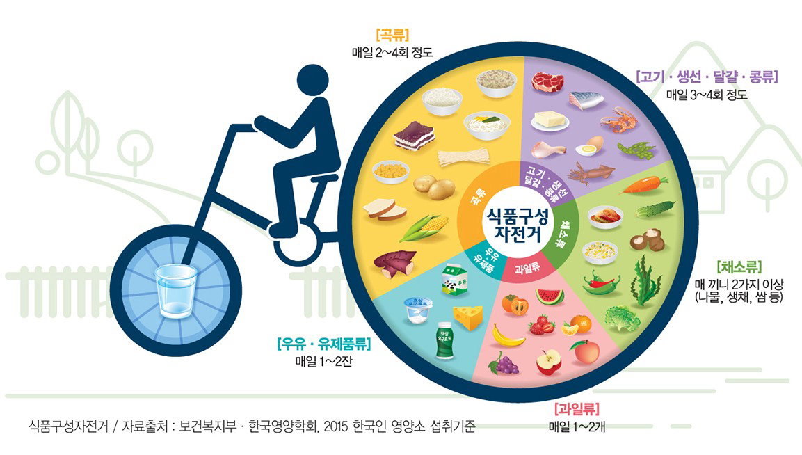 대한비만학회 섭취량